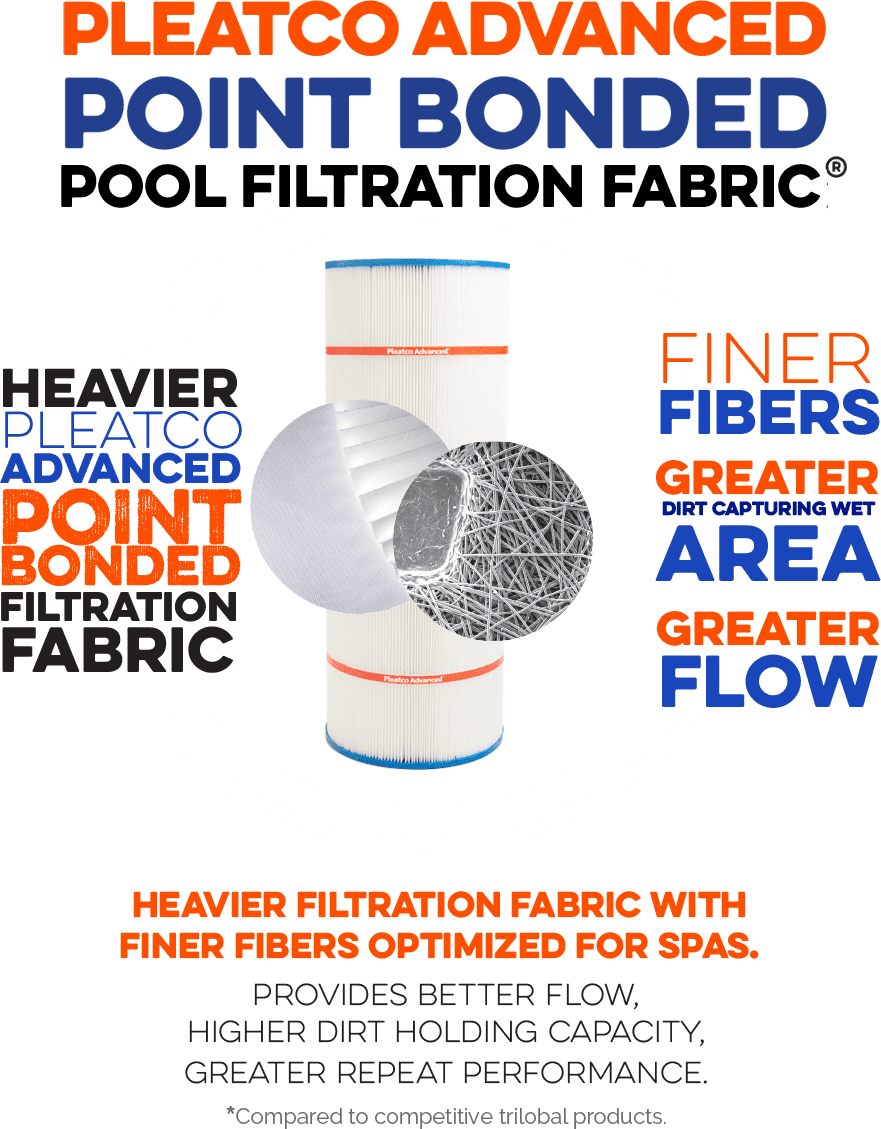 Replacement Cartridge PA40 Pleatco Filter