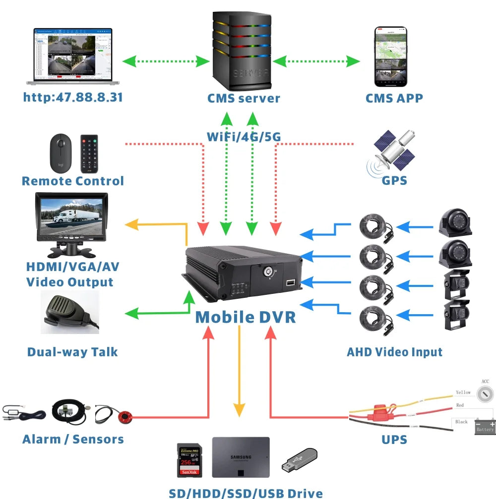 WiFi 4G Real-time Van Vehicle 8-CH DVR Kit on Monitor Cameras for Recorder Video Phone MDVR PC Truck JOINLGO Car Waterproof IR SSD Car GPS with Fleet RV Included) 1080N (1TB Mobile