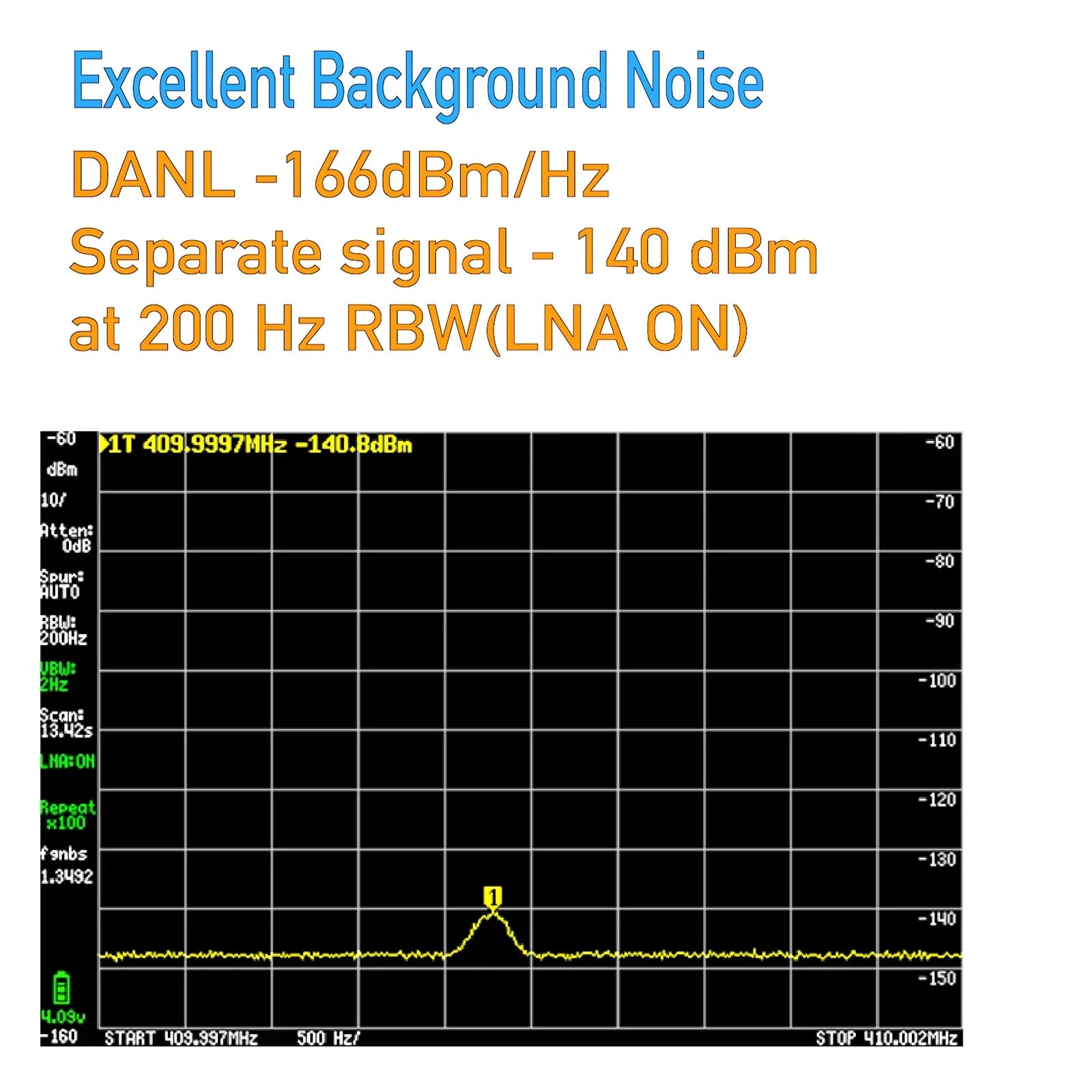 Handheld LCD TinySA Touch ULTRA 4" 100K-5.3GHz Spectrum For Tiny Analyzer