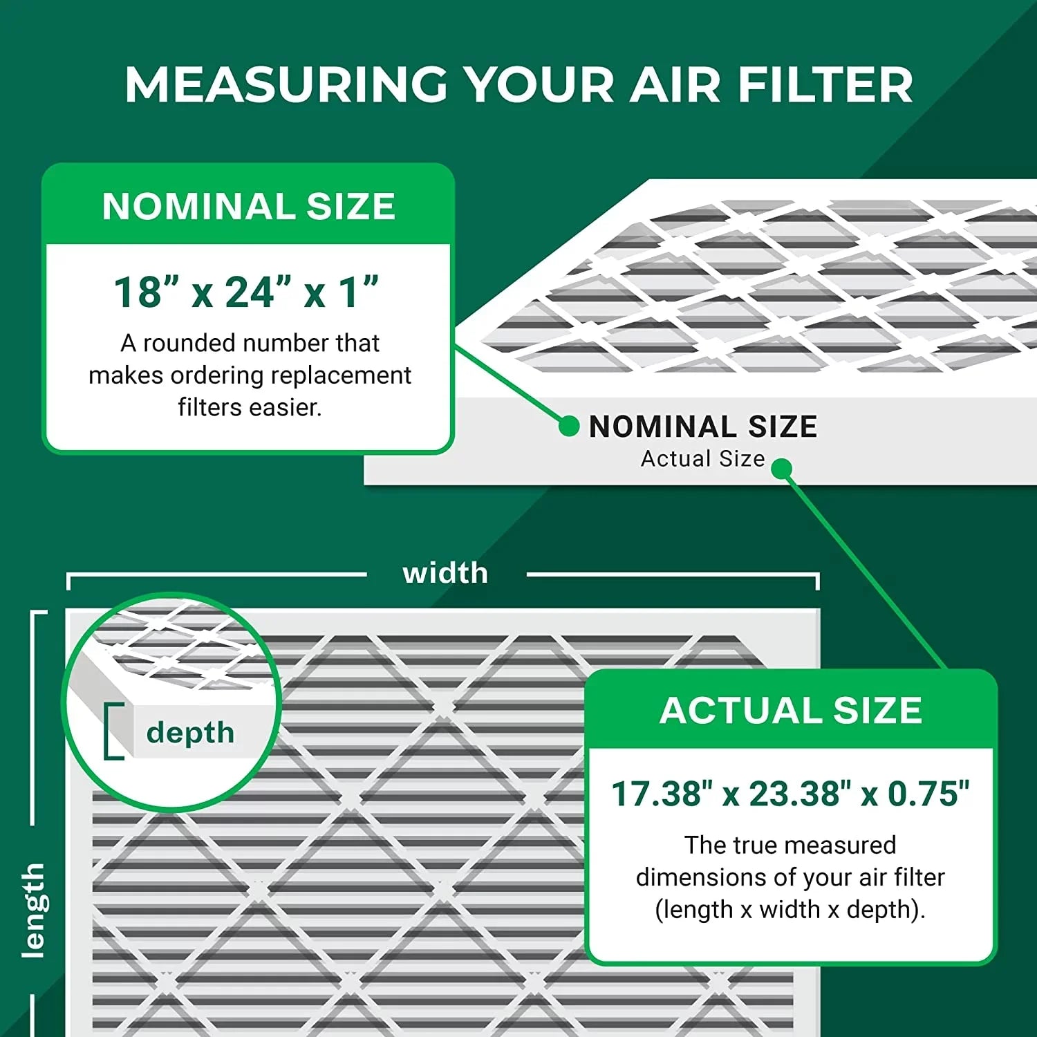 18x24x1 Furnace Filters (5-Pack) AC Air HVAC 8 MERV Filterbuy Pleated