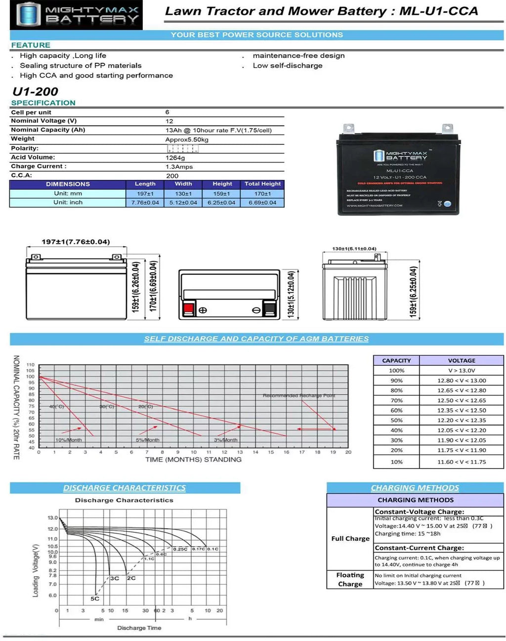 Inc MaxII ML-U1 200CCA Recreatives ATV SixWheeler for Battery 600T 07