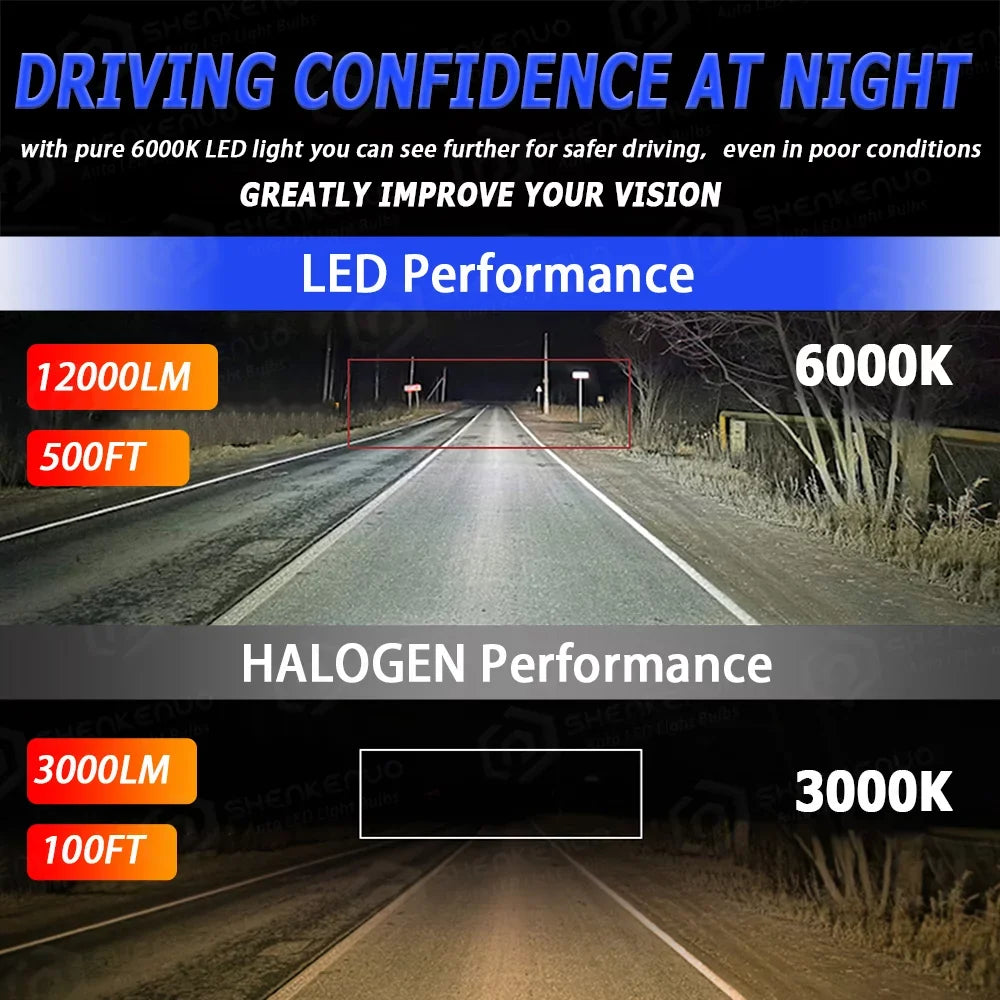 Super Outlander 9005 Headlight Combo High/Low Bulbs 2017 Mitsubishi for Bright Beam H7 LED BMZONCC 2019 2018