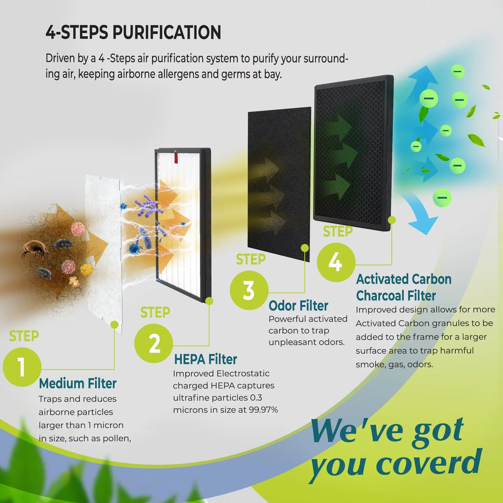MinusA2 Replacement for Bundle Rabbit Complete Filter Biodefensor Air