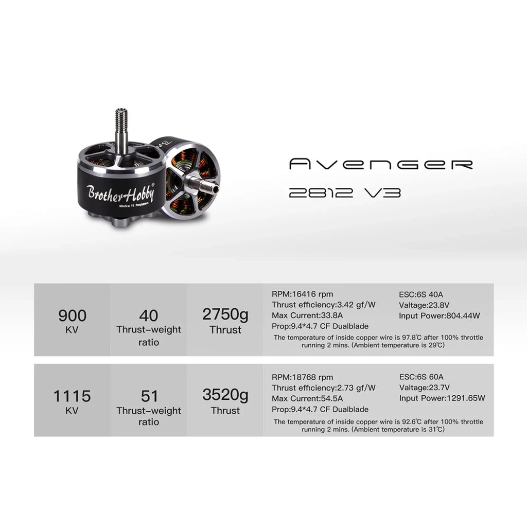 Dadypet Remote 1115KV ERYUE Drone 2812 900KV ESC,4PCS V3 FPV HUIOP ESC Motor FPV V3 Drone Motor