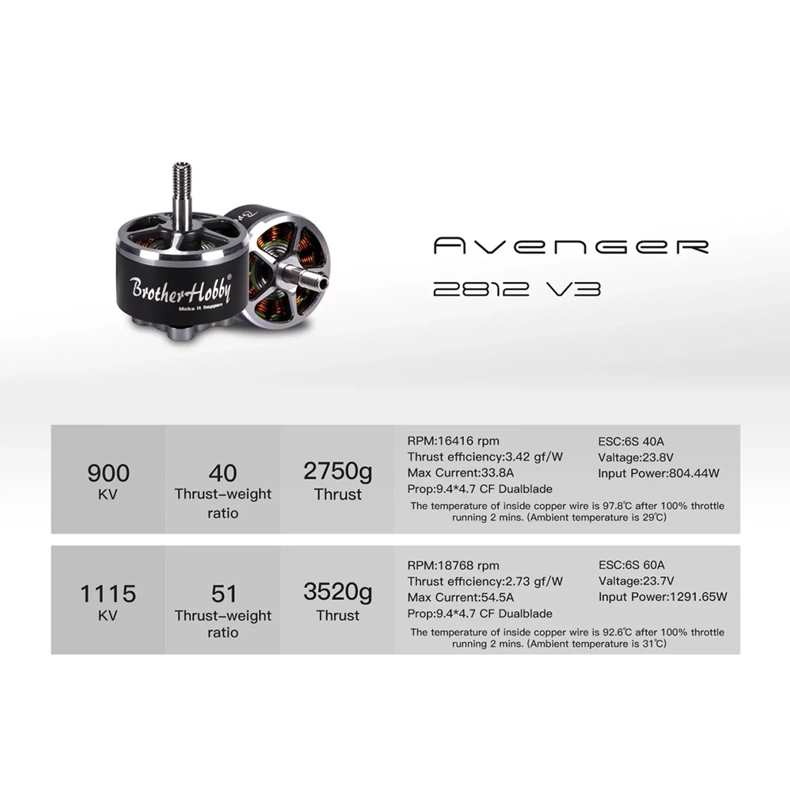 Dadypet Remote 1115KV ERYUE Drone 2812 900KV ESC,4PCS V3 FPV HUIOP ESC Motor FPV V3 Drone Motor