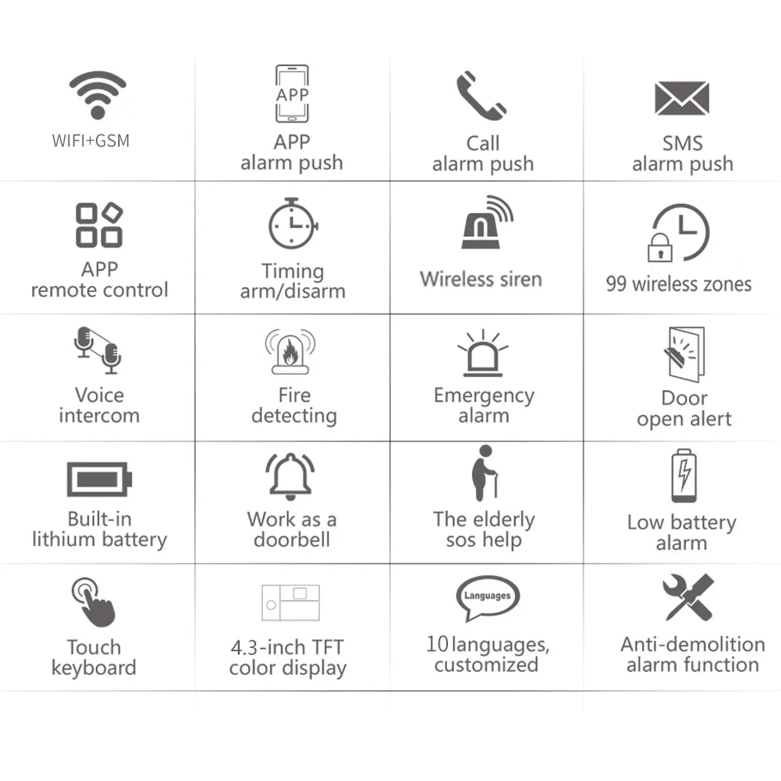 Carevas Smart System DIY Wireless All Screen GSM WIFI RFID Touch USB Life Home Smart Burglar APP