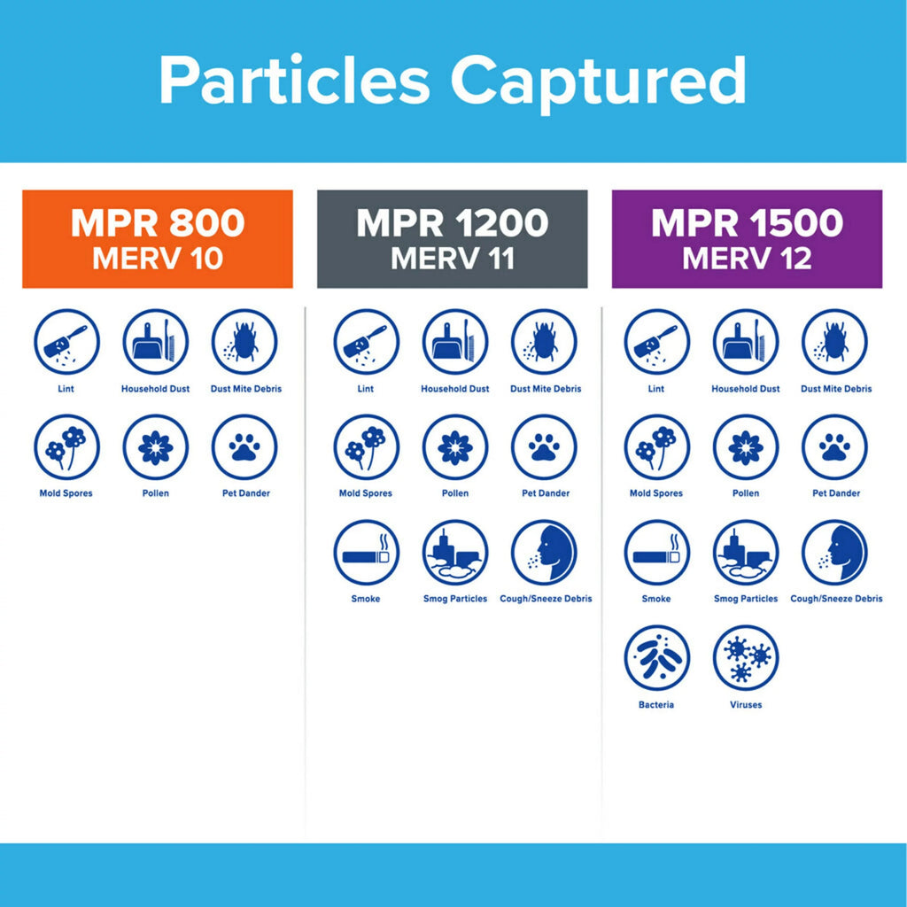 Reduction, MPR 18x30x1 MERV 800 Filters Air 4 Filter, 10, Micro Filtrete Particle