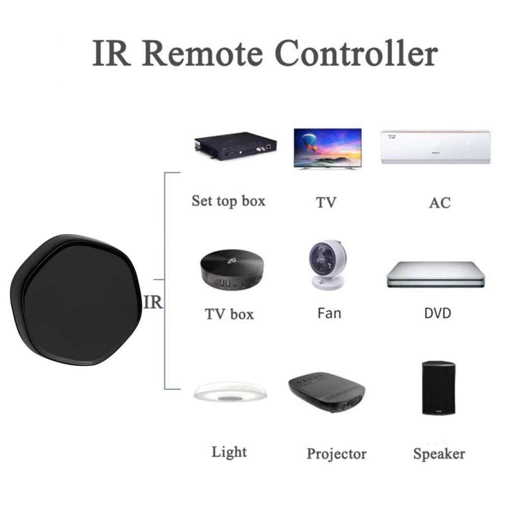 Arealer WiFi Wireless Android Controller Multi-function Way IR Gate Smart & Mesh +BLE Applicable iOS Remote