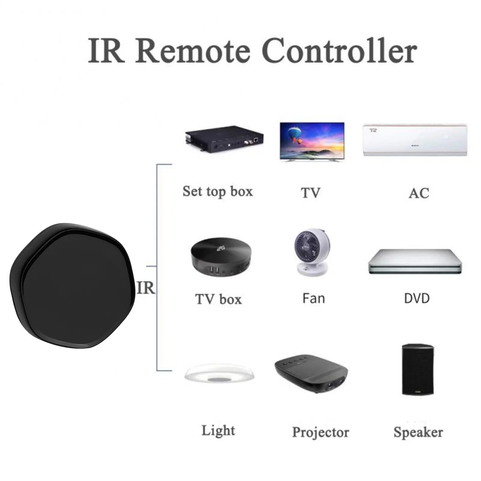 Arealer WiFi Wireless Android Controller Multi-function Way IR Gate Smart & Mesh +BLE Applicable iOS Remote