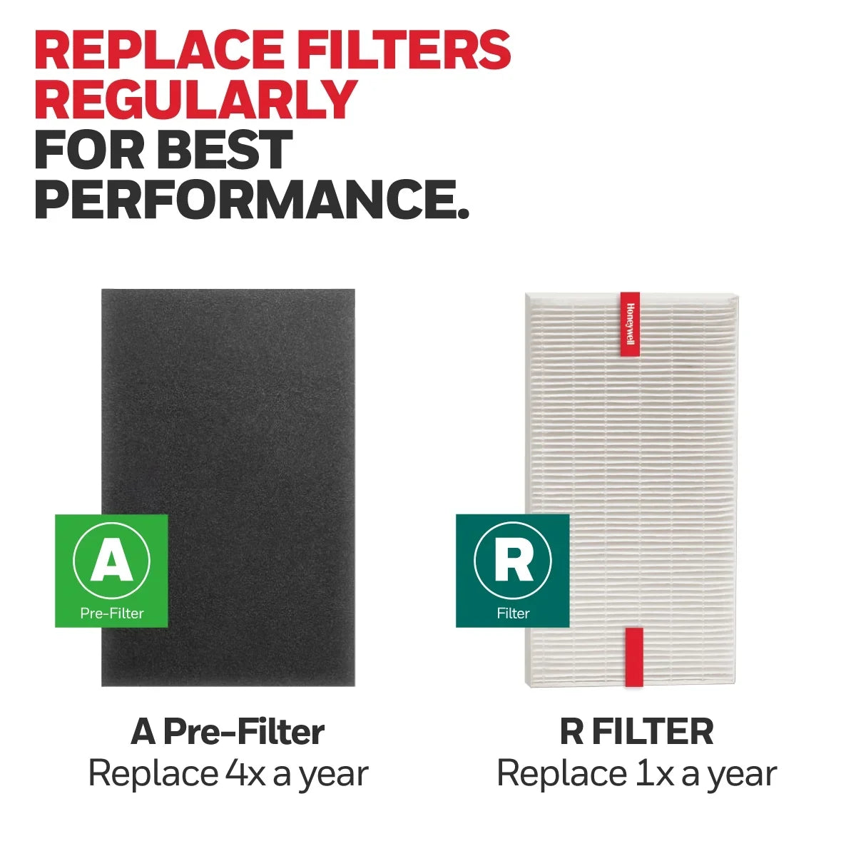 Value HRFARVP, Replacement Pack Purifier Filter, Filter, HEPA Air Honeywell