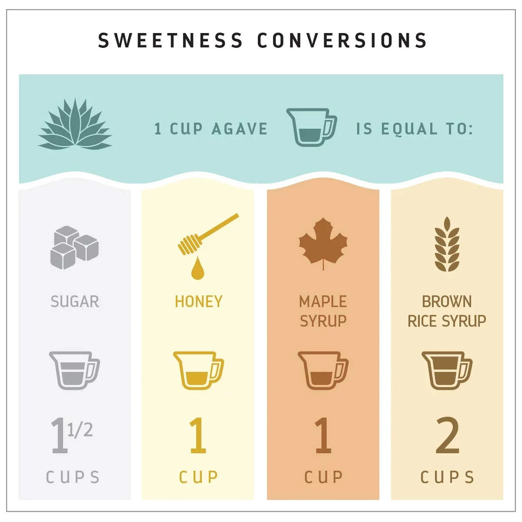 2 Amber Agave, oz Raw Pack Organic Madhava Natural 23.5 Blue Sweeteners, of