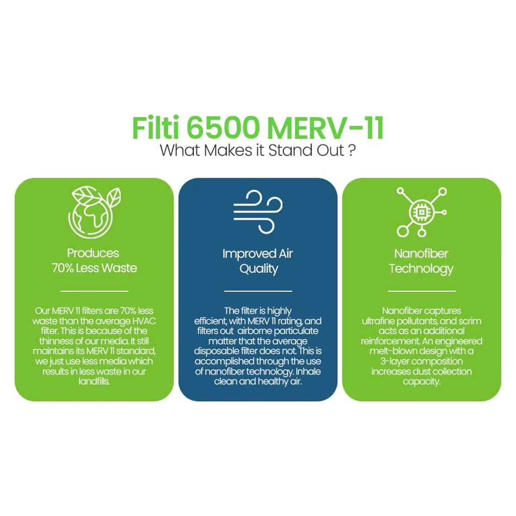 Home 20x25x1 Pleated Filter Furnace 11 MERV Pack) 6500 HVAC Air Filti (4