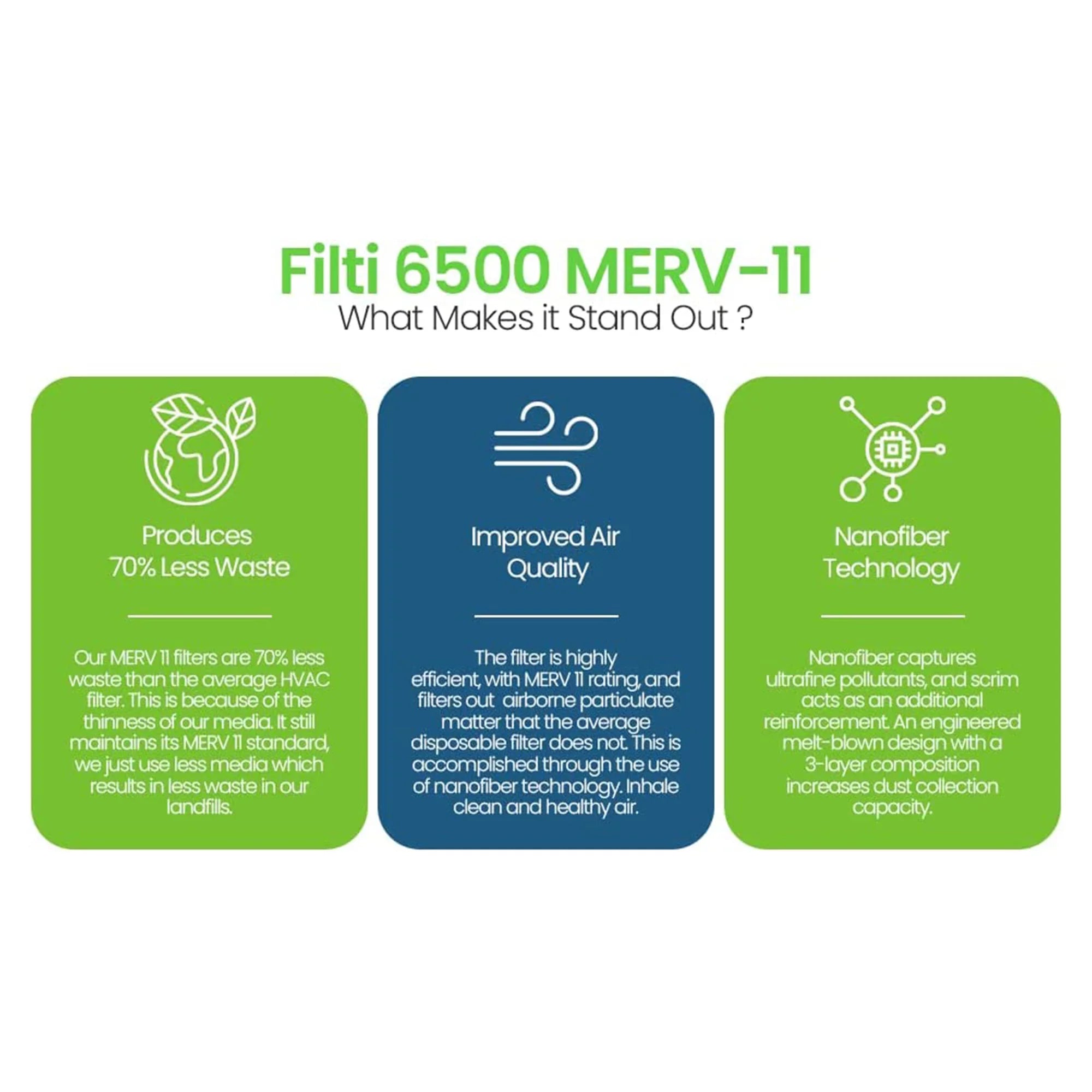 Home 20x25x1 Pleated Filter Furnace 11 MERV Pack) 6500 HVAC Air Filti (4