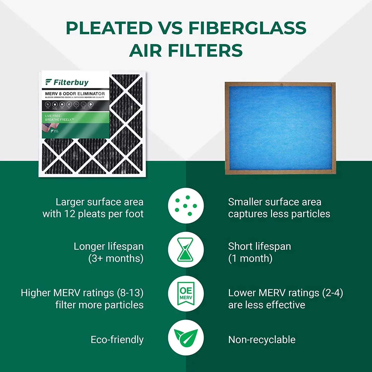 Carbon (2-Pack) Eliminator MERV Furnace HVAC Filters 8 Pleated 22x24x1 AC Air with Odor Filterbuy Activated