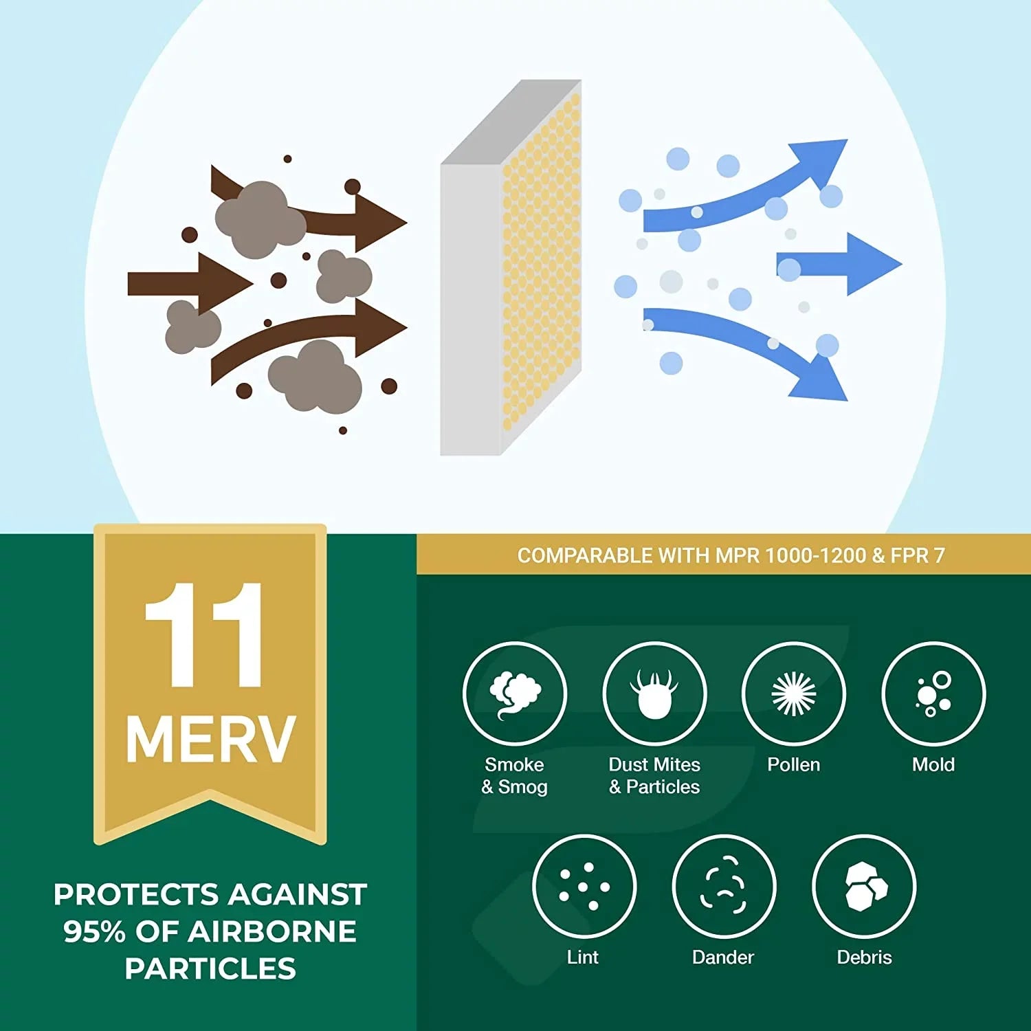 11 Furnace Air Filters AC Filterbuy MERV (12-Pack) HVAC 10x32x1 Pleated
