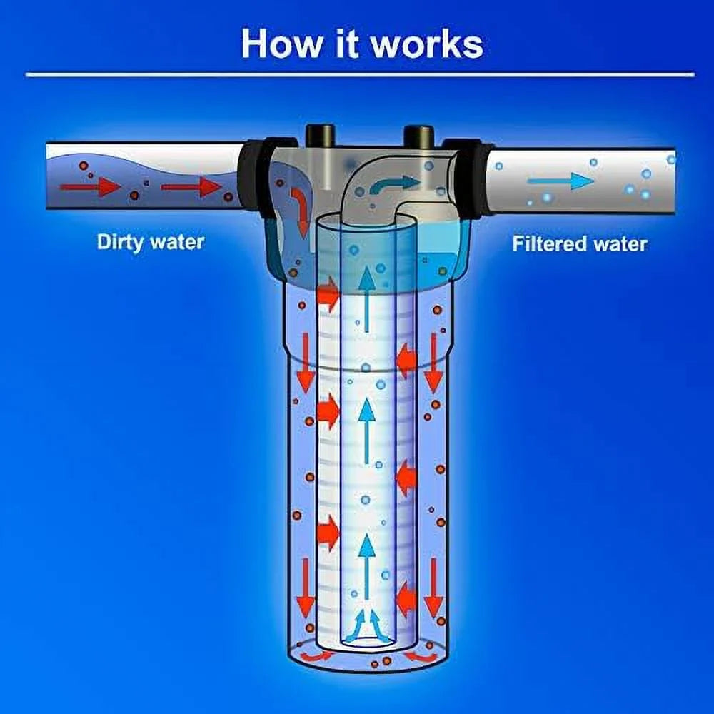 Layers -Blown Fits With Four 2.5” FPMB520, 25 Of Standard 10 Filtration Polypropylene X Sediment Micron Pack Filter 20” Whole House 20” X FPMB5-20, VX05-20 SDC-25-2005/4, Compatible Housings. 2.5”
