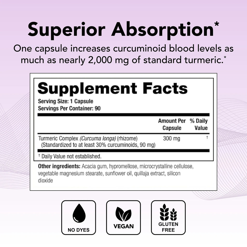 Curcumin Turmeric Absorption Theralogix Supply), Turmeric CurcuSorb Supplement High (90-Day Complex