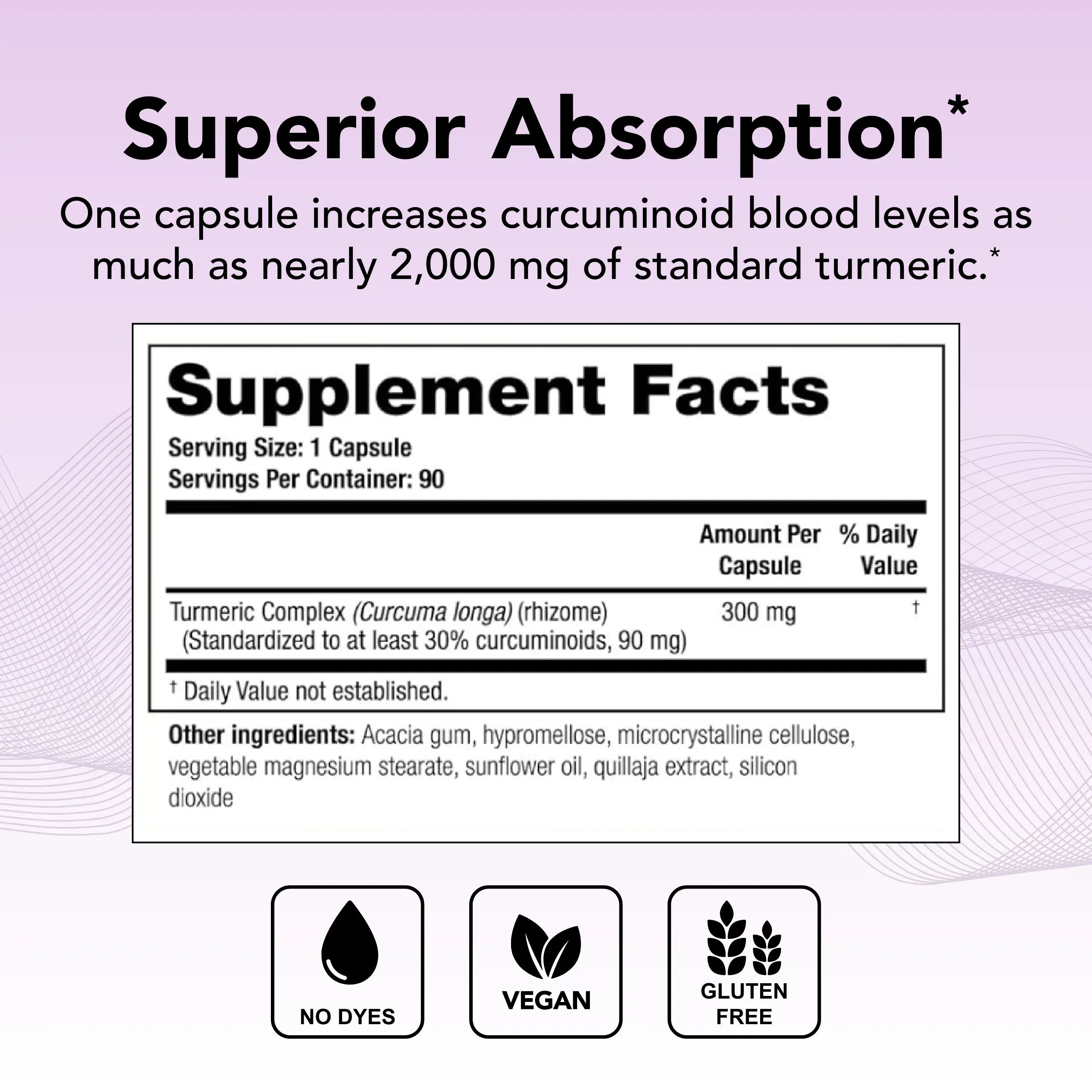 Curcumin Turmeric Absorption Theralogix Supply), Turmeric CurcuSorb Supplement High (90-Day Complex