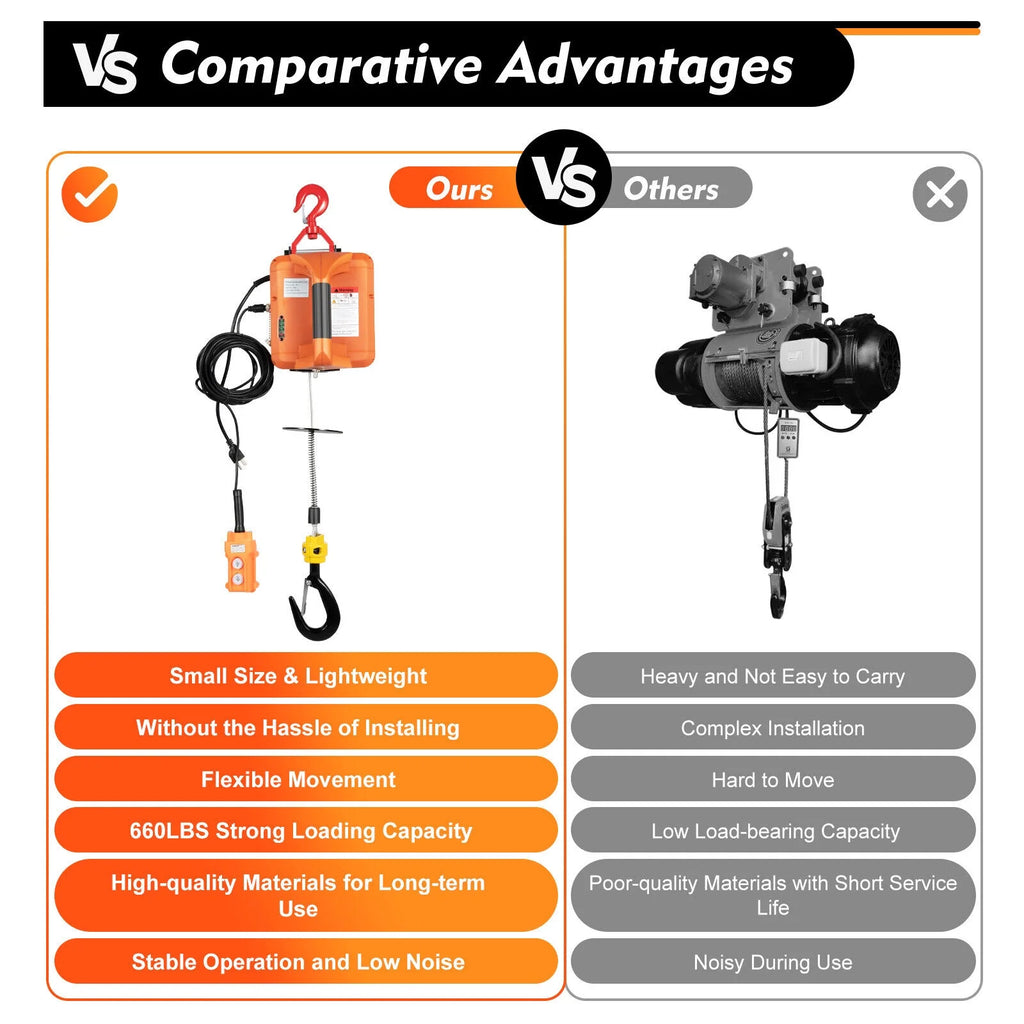 300kg/660 lbs Crane Winches W/ Electric Lift Hoist 3-in-1 Portable Remote Winch