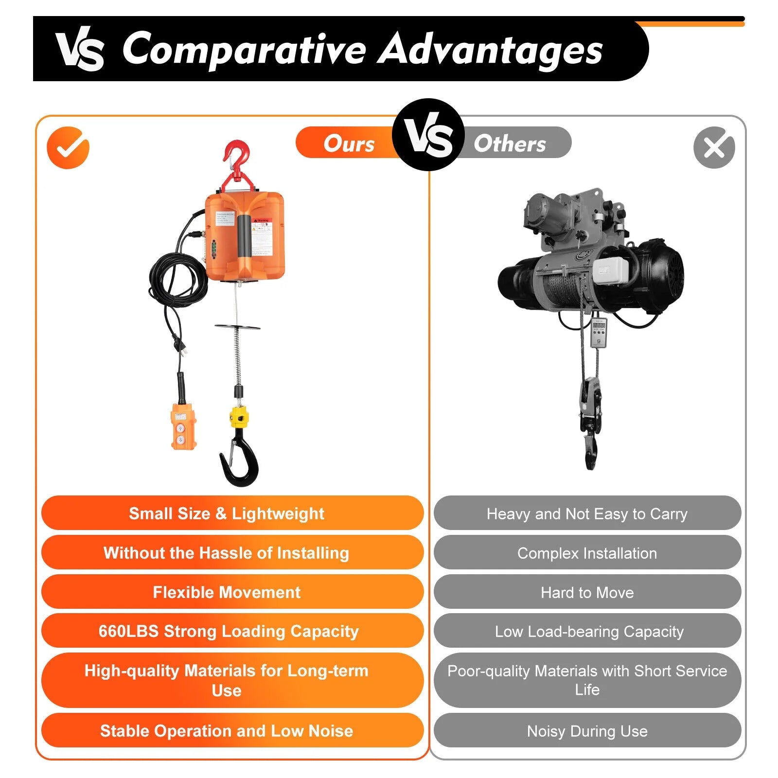 300kg/660 lbs Crane Winches W/ Electric Lift Hoist 3-in-1 Portable Remote Winch