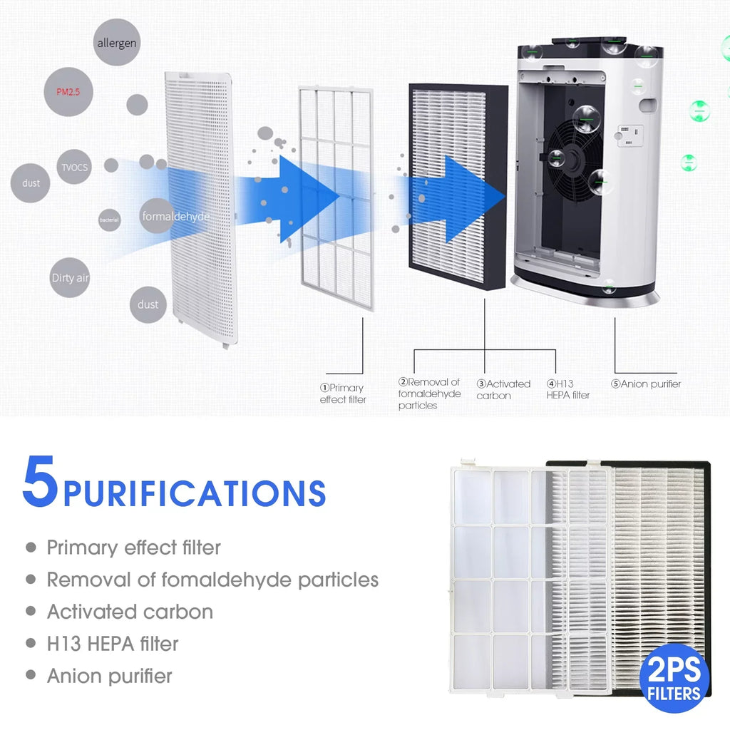 Removal, Dander, Odors. Room HEAP , Allergens, Air True Large Dust, Airborne Captures 99.99% Anself , Particle