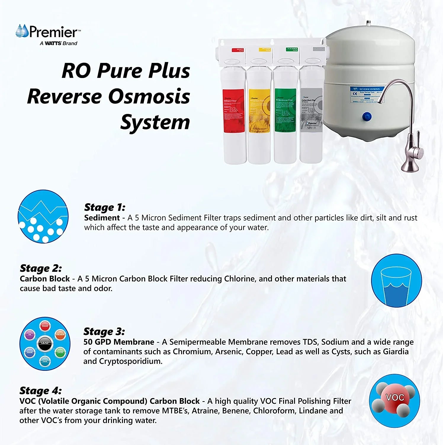 Twist Brushed Reverse Osmosis Nickel, WP531417 Plus Faucet, Pure RO LIHONG with Filtration System Standard Top-Mount