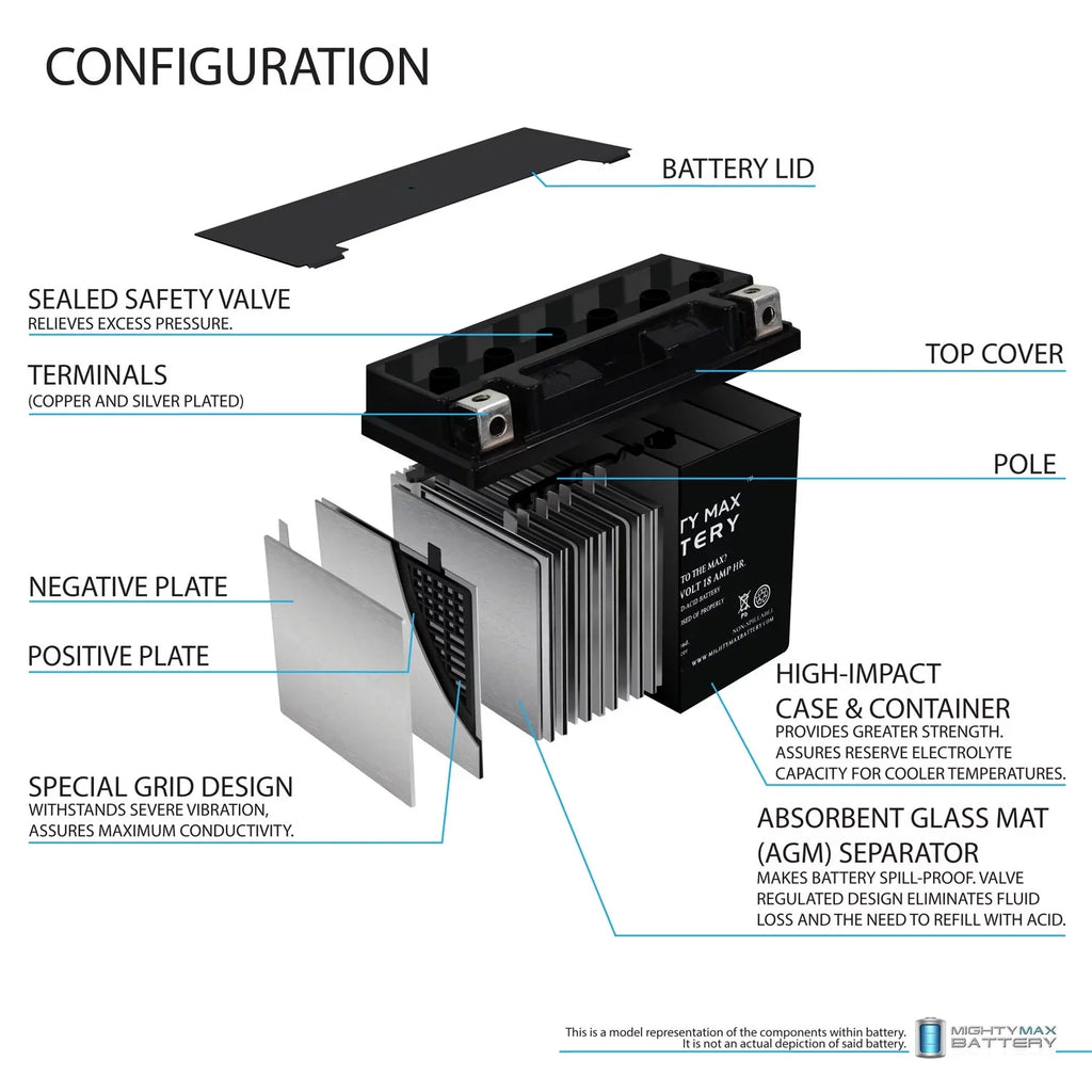12V 4Amp JT1500B, for Battery Charger YTX20L-BS Jet Ski Kawasaki C +