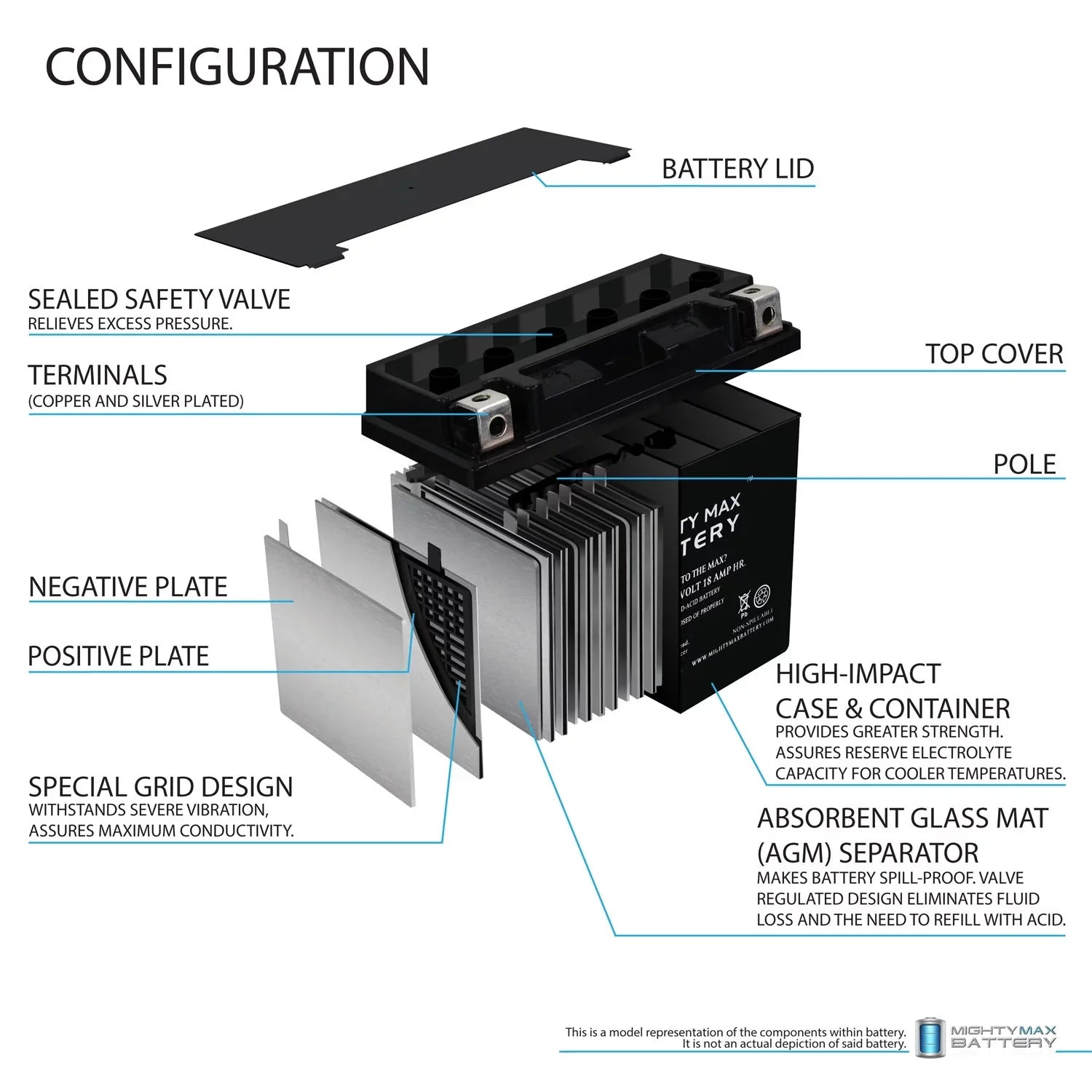 12V 4Amp JT1500B, for Battery Charger YTX20L-BS Jet Ski Kawasaki C +
