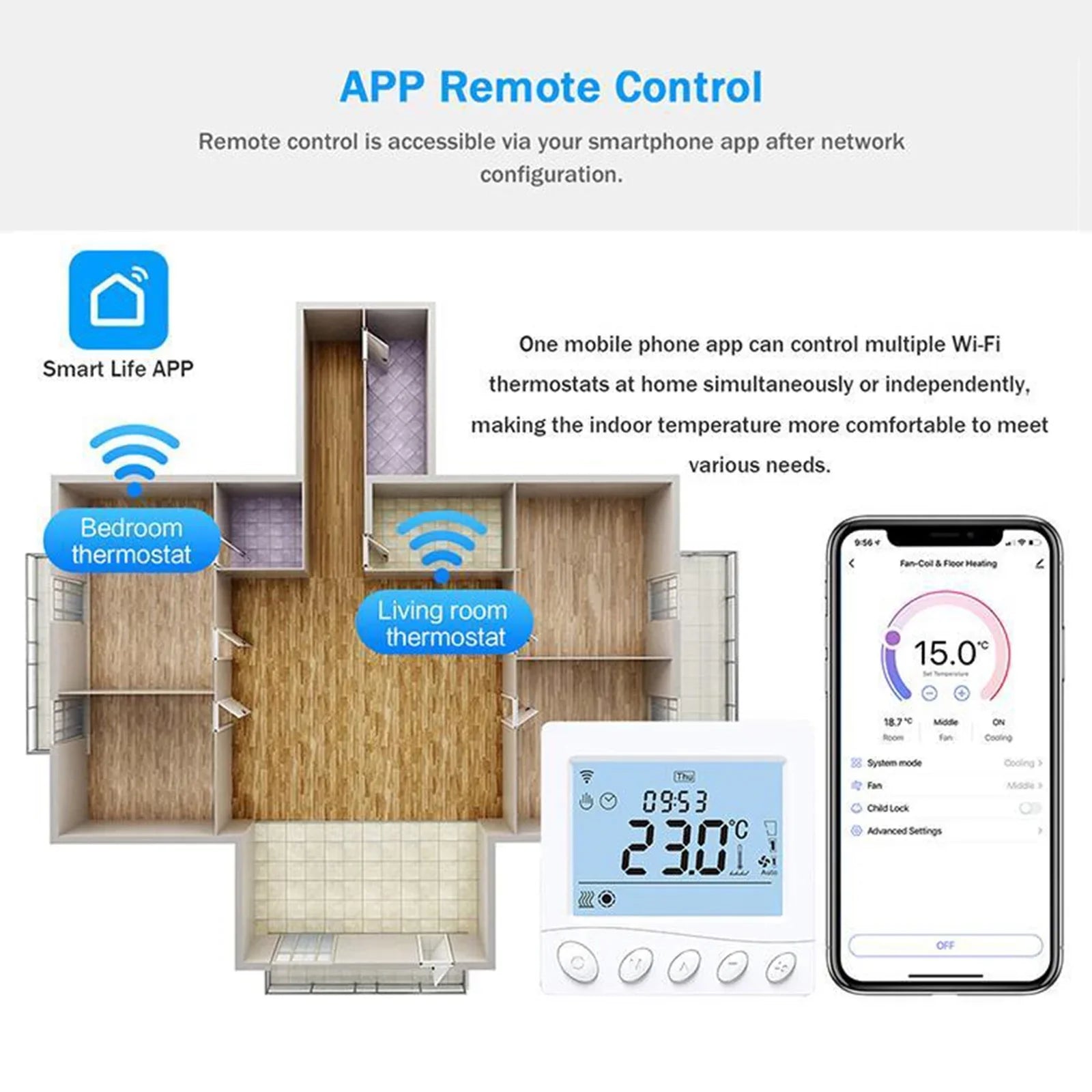 3.2Inch ADBEN /485 LCD tat Smart Fan /485 Application Pipe Modbus Display BREWEL WIFI/485 Fan Pristin Thermostat,Voice 2 Maiju tat Pipe Modbus BUZHI 2 WIFI/485 LCD Floor 3.2Inch dsfen Modbus Coil