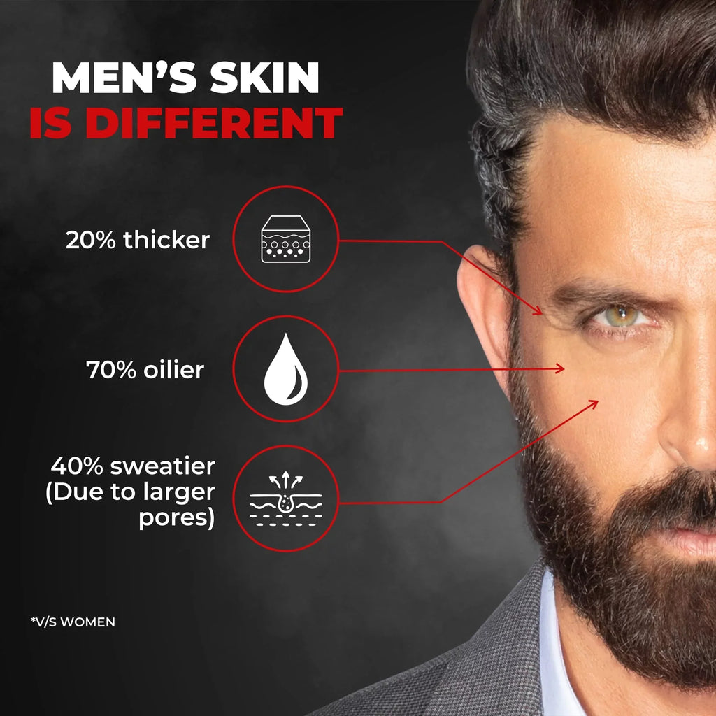 for Dirt | 100ml Fights | Men Off Removal | Sensitive Pollution, Detox Charcoal Beardo | Peel & Tan & Suitable Mask Skin Blackhead Activated Mask for