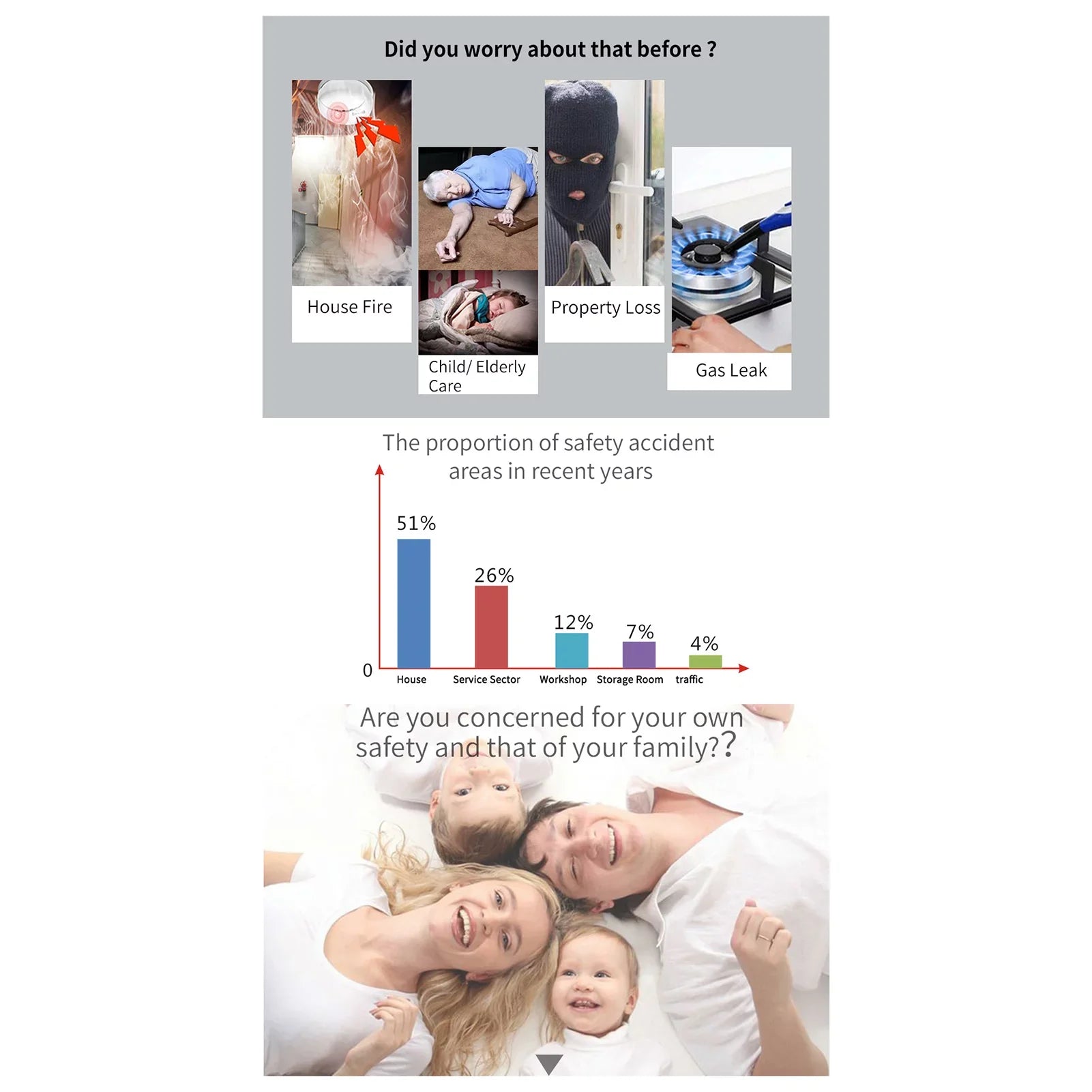 Carevas Smart System DIY Wireless All Screen GSM WIFI RFID Touch USB Life Home Smart Burglar APP