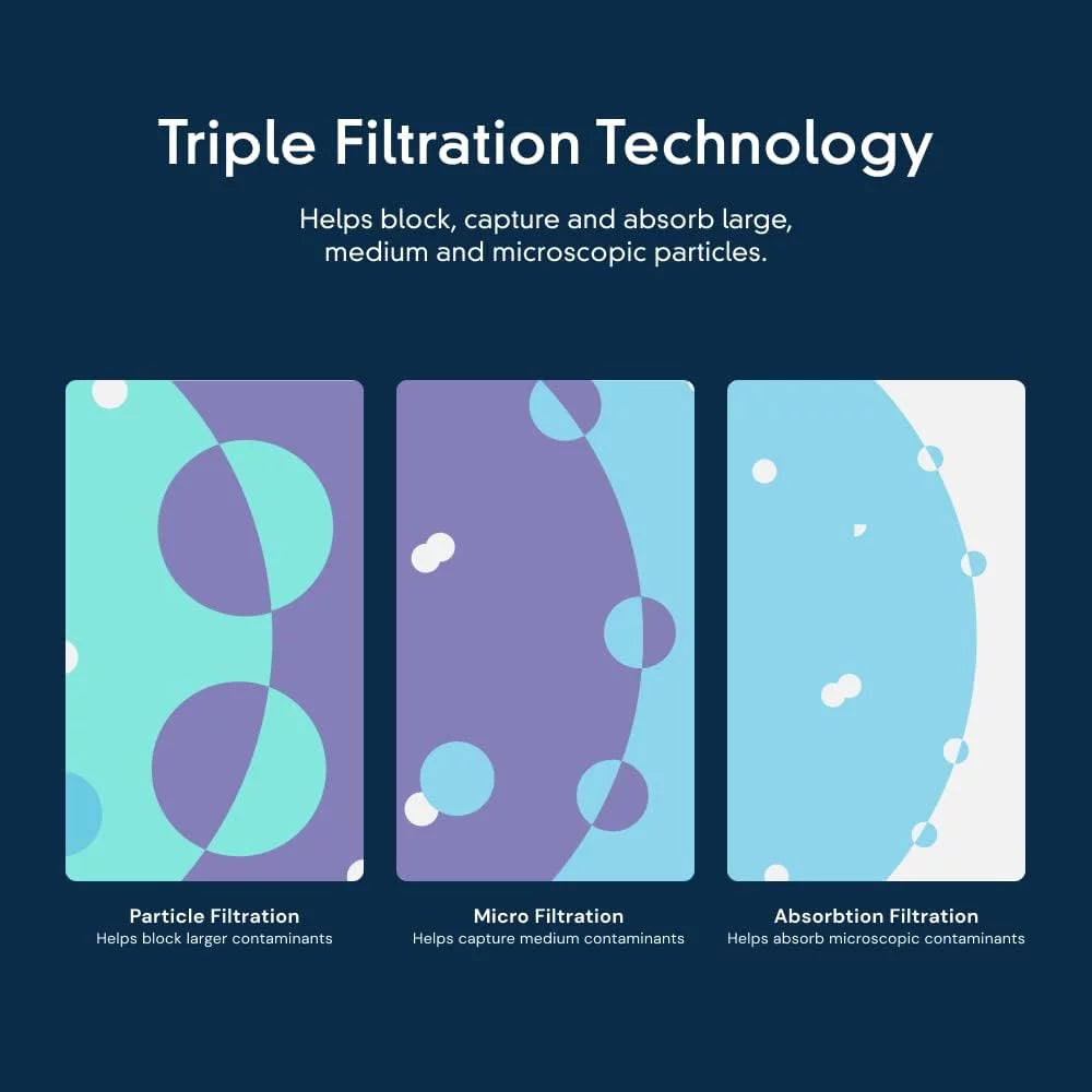 with F2WC9I1 ICE Ice Replacement Filter 2, Compatible Single-Pack
