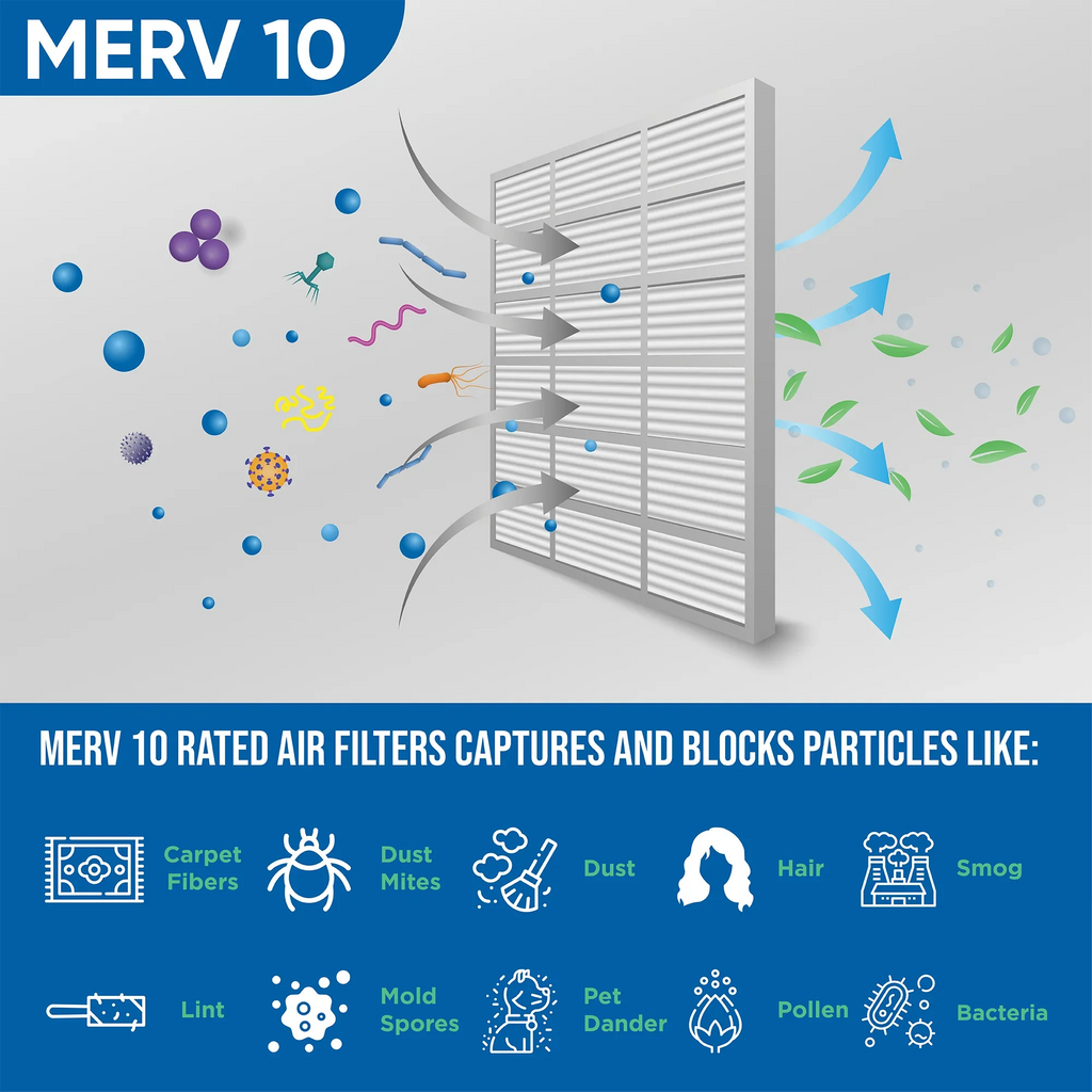 Pack Size: Glasfloss 7/8 MERV Filters by x Furnace AC 24-1/2 13-1/2 ( Industries. 14x25x1 x Air Exact 8 Pleated ) 10