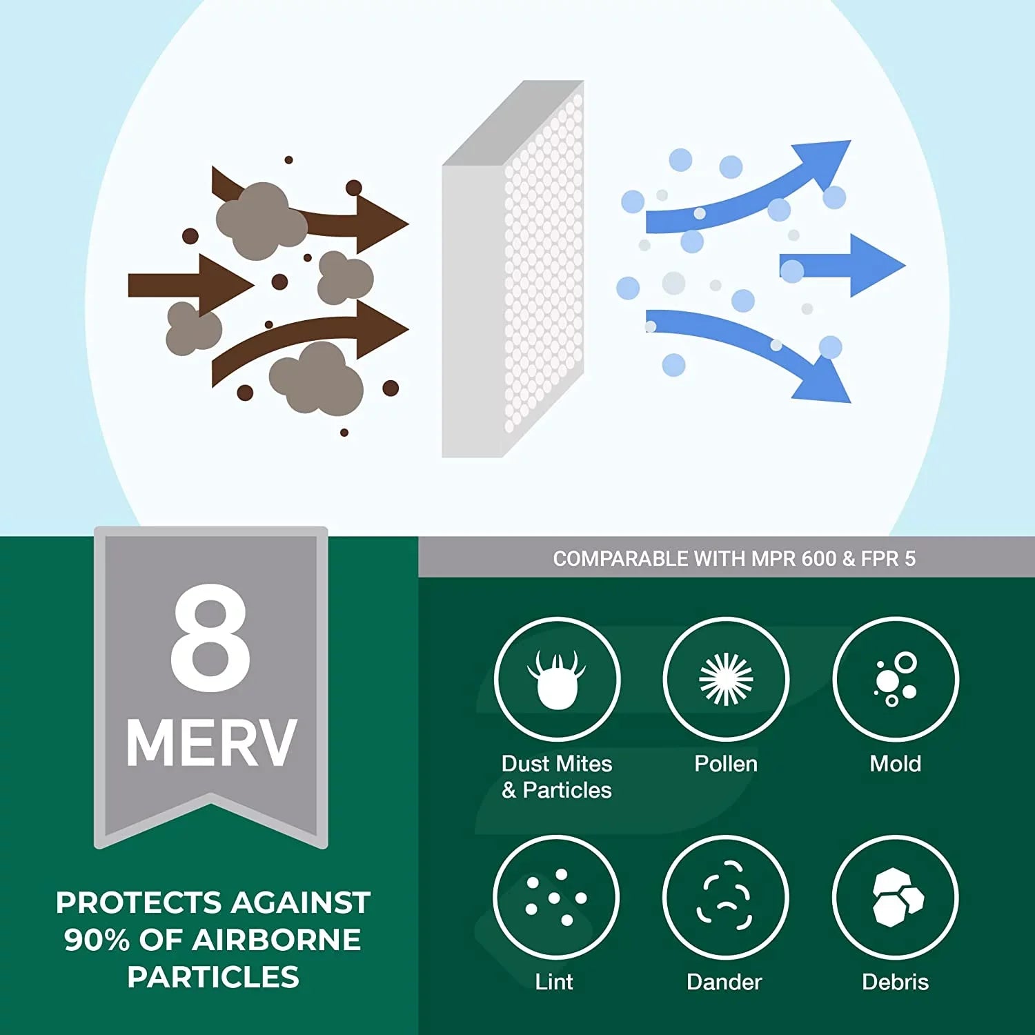 8 Furnace MERV Air Filters (12-Pack) Pleated HVAC 20x20x2 Filterbuy AC
