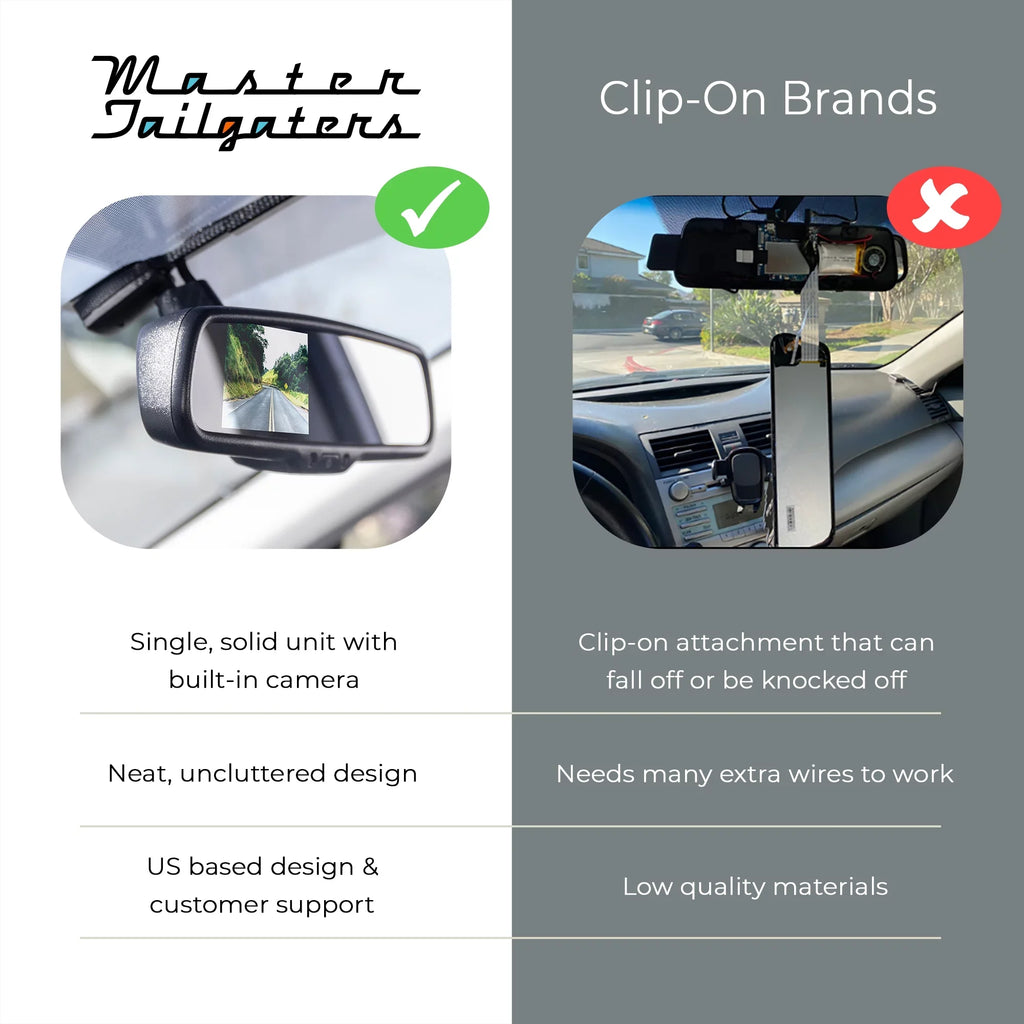 Dash Fit Camera Dual for + View - Tailgaters Rear Backup LCD Security with 4" and Universal Mirror Master DVR Universal HD Cam Safety Enhanced Vehicle Camera