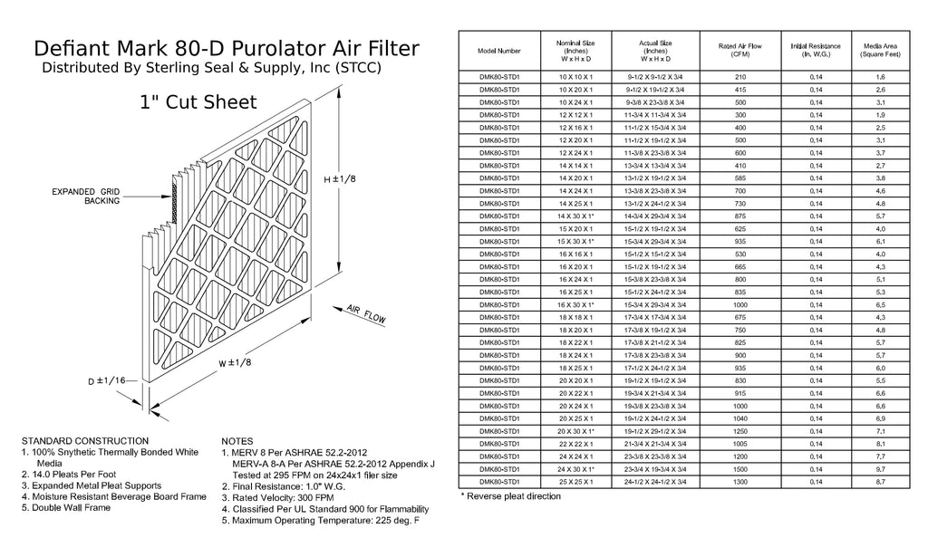 MERV Pack) (6 12x24x1, 8, Surface Purolator Air Extended Pleated DMK80 Filter, Mechanical
