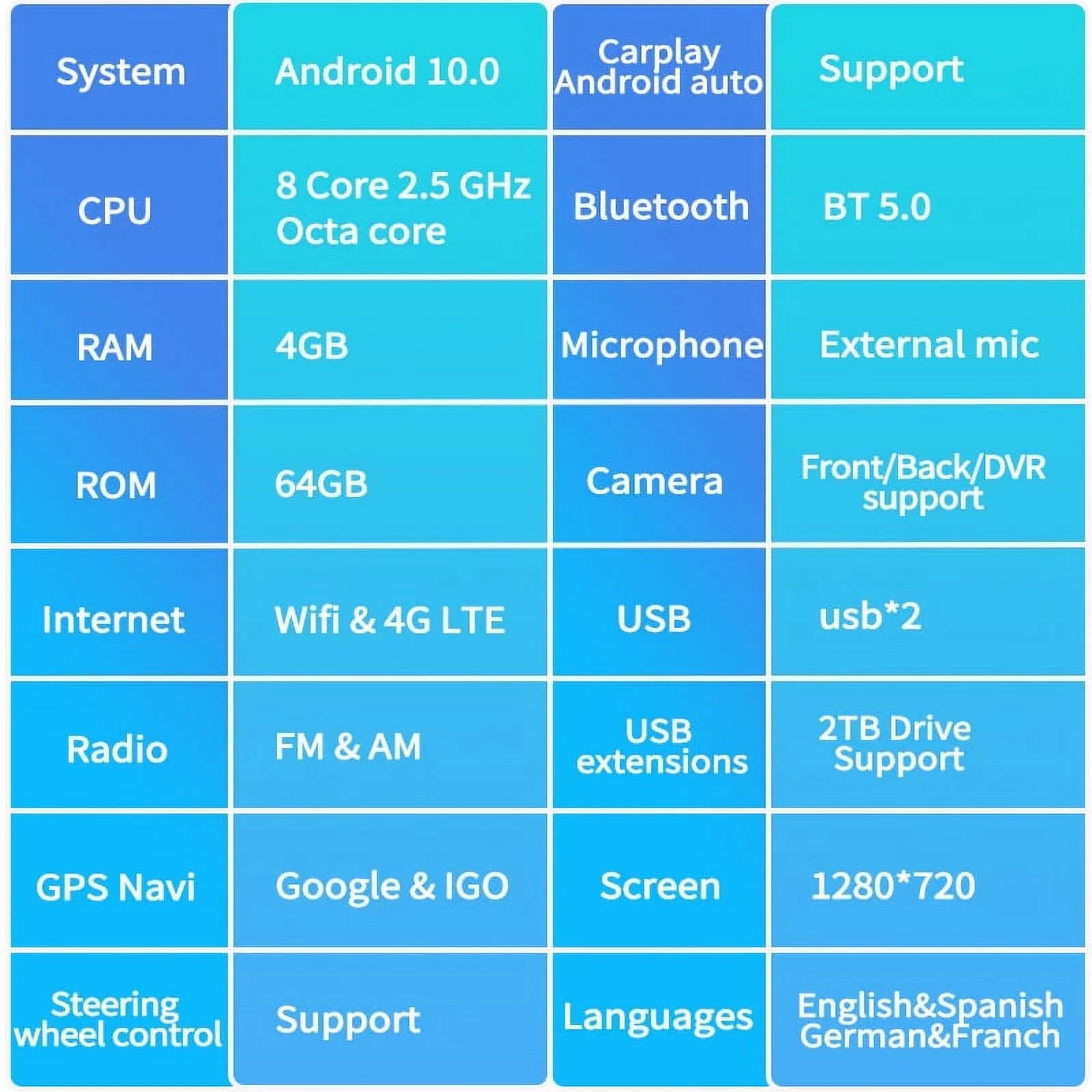 4GB+64GB Head , Auto Toyota For Carplay Car Tundra , Android Player Built-in Inch 2014-2020 12.1 Multimedia Stereo Radio Android Car Unit