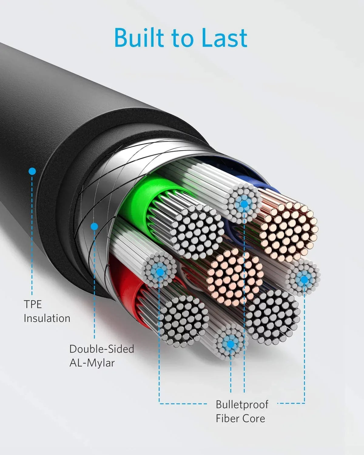 '- XP8/XP10/XP5plus Sync Compatible XP8/XP10/XP5plus Sonim USB-C High Sonim Cables and 3ft - For Power Data Cord With Wire Phones Speed TYPE-C 6ft Fast Charge Long